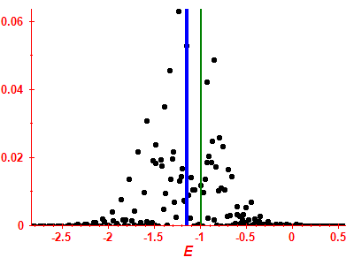 Strength function